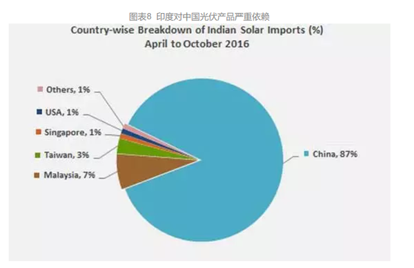 中国光伏支架企业 中国光伏支架企业