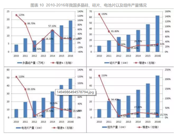 太阳能光伏组件 太阳能光伏组件